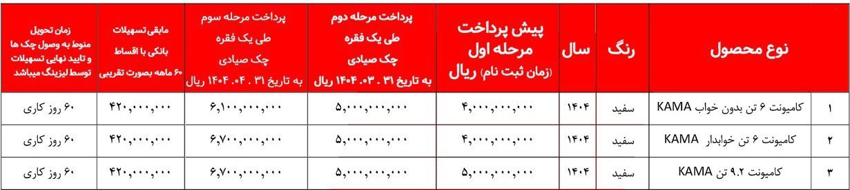 شرایط فروش آریا دیزل و ثبت نام کامیون کاما (1404)