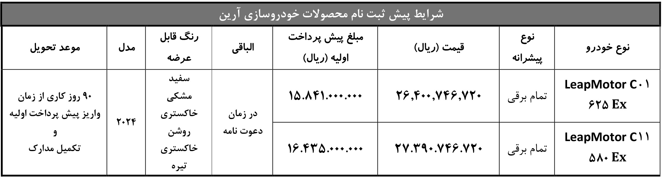 شرایط فروش خودروسازی آرین ستاک (1404)