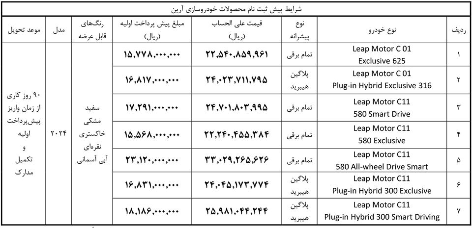 شرایط فروش خودروسازی آرین ستاک (1404)