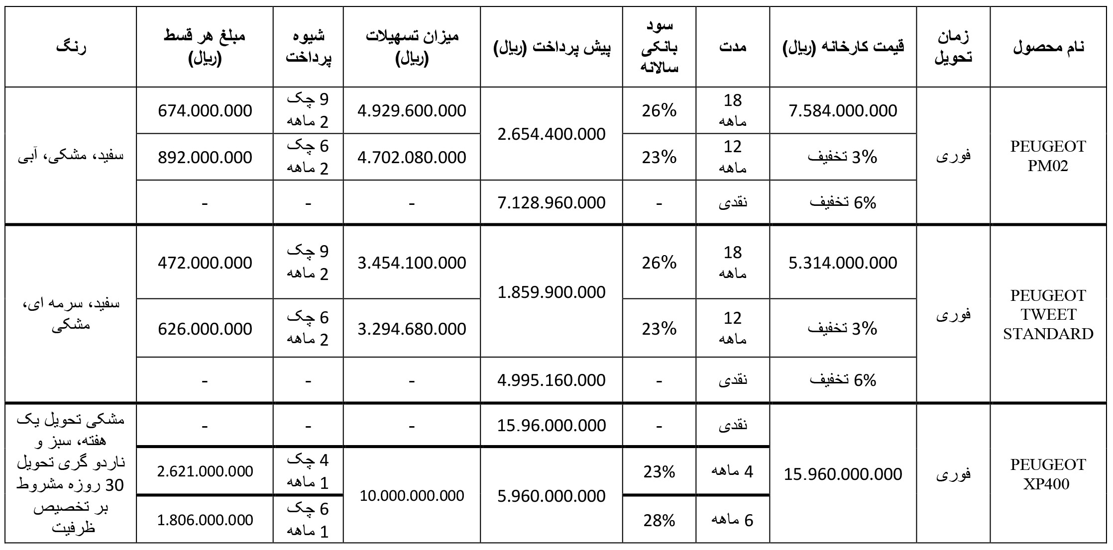 شرایط فروش آسان سیکلت و ثبت نام موتور پژو (1405)
