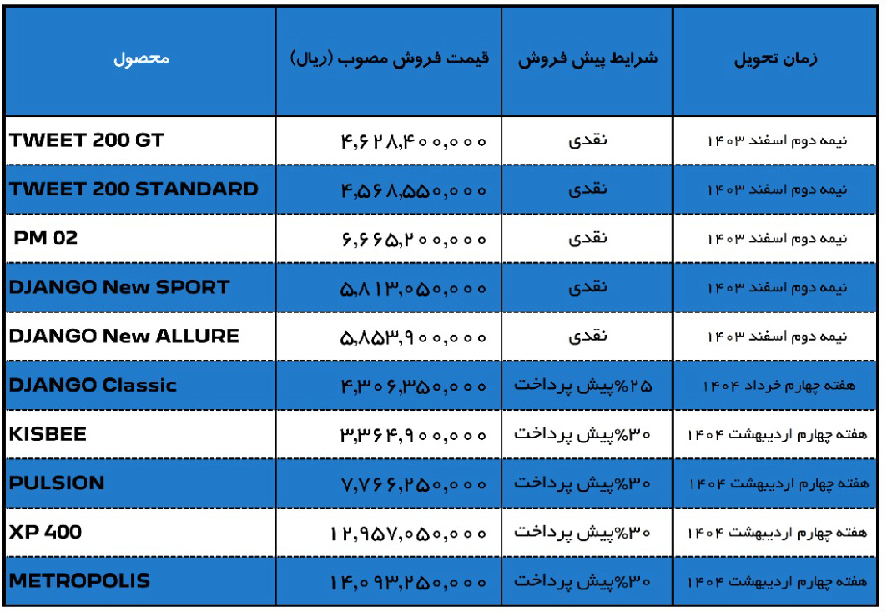 شرایط فروش آسان سیکلت و ثبت نام موتور پژو (1405)
