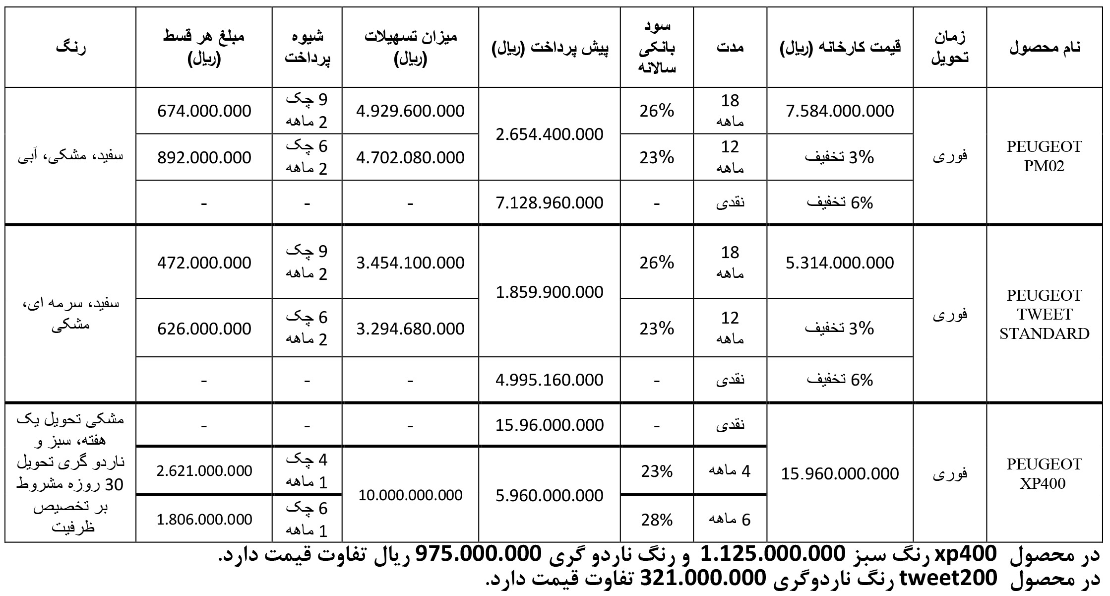 شرایط فروش آسان سیکلت و ثبت نام موتور پژو (1405)