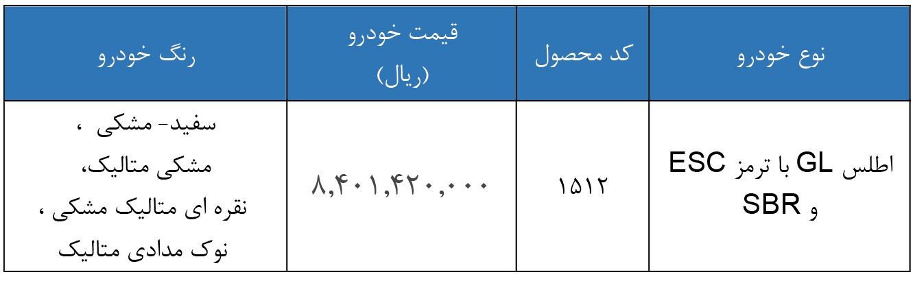 شرایط فروش اطلس S و ثبت نام اطلس E پلاس (1405)