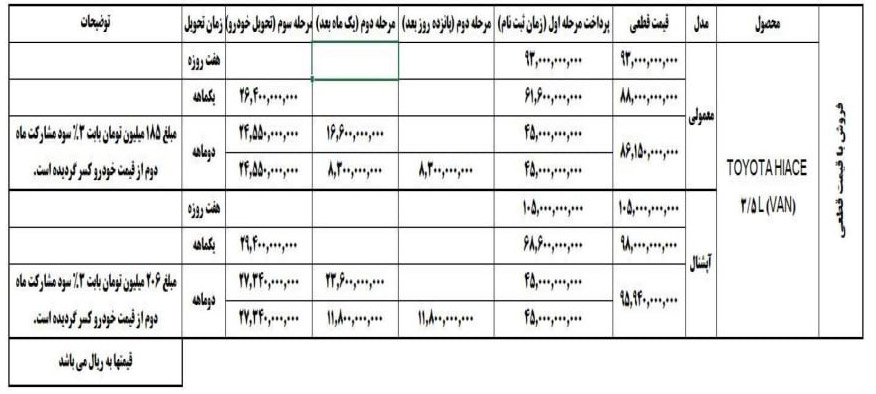شرایط فروش افرنگ دیزل و ثبت نام تویوتا هایس (1404)