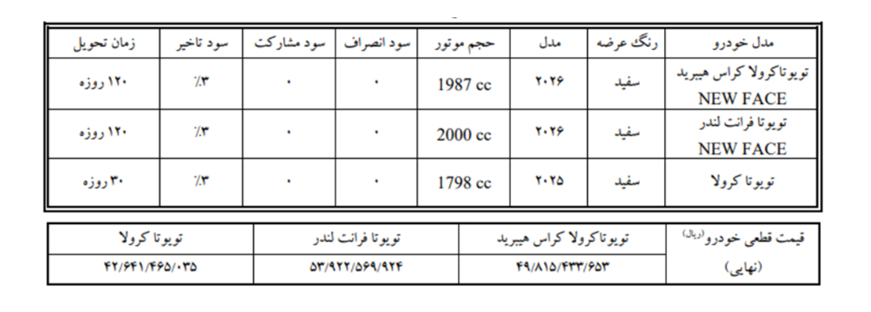 شرایط فروش امیر تجارت سپنتا