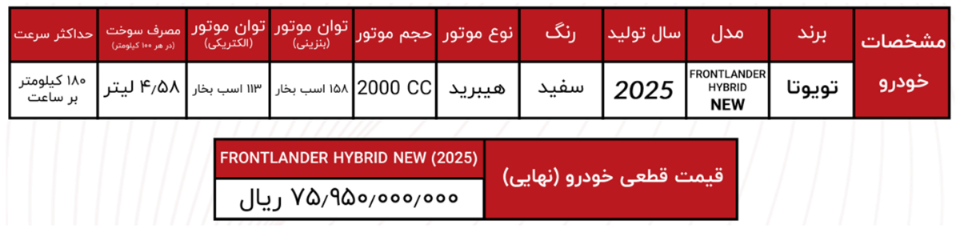 شرایط فروش انرژی موتور آسیا (1405)