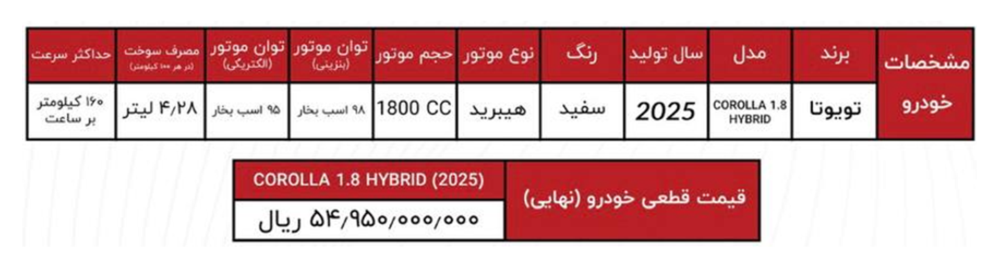 شرایط فروش انرژی موتور آسیا (1405)
