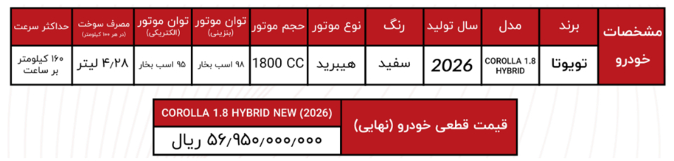 شرایط فروش انرژی موتور آسیا (1405)