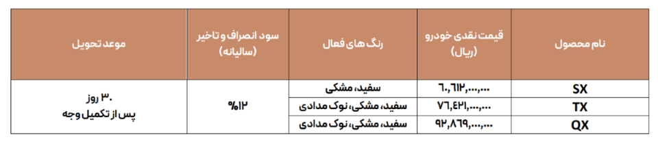 شرایط فروش اکستریم و ثبت نام XTRIM سال 1405