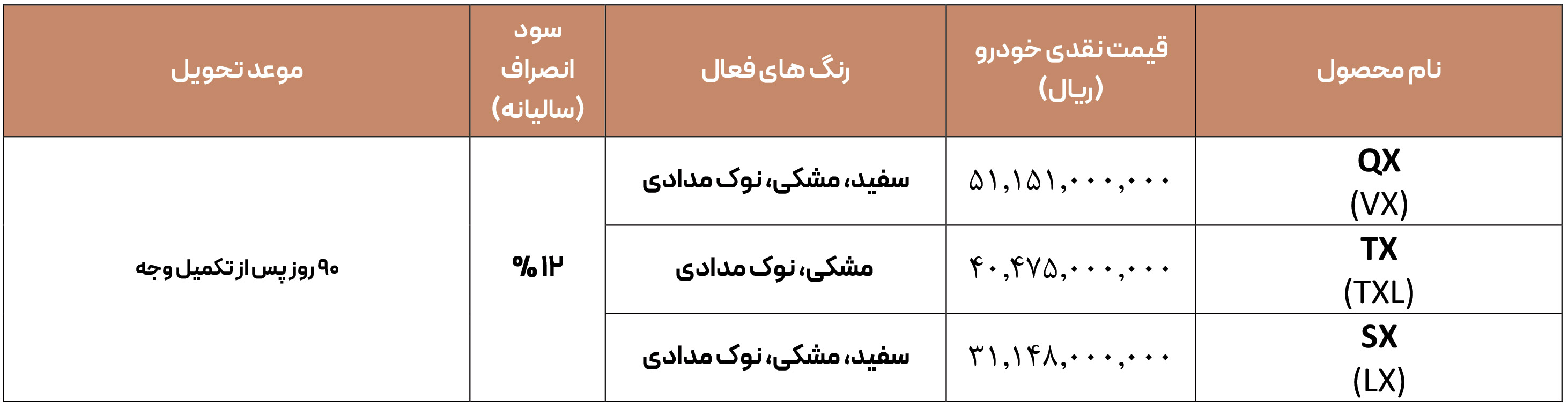 شرایط فروش اکستریم و ثبت نام XTRIM سال 1405