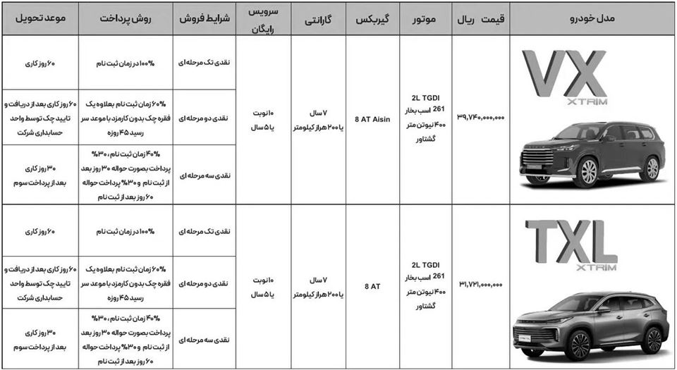شرایط فروش اکستریم و ثبت نام XTRIM سال 1405