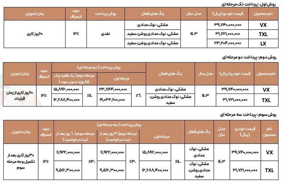 شرایط فروش اکستریم و ثبت نام XTRIM سال 1405