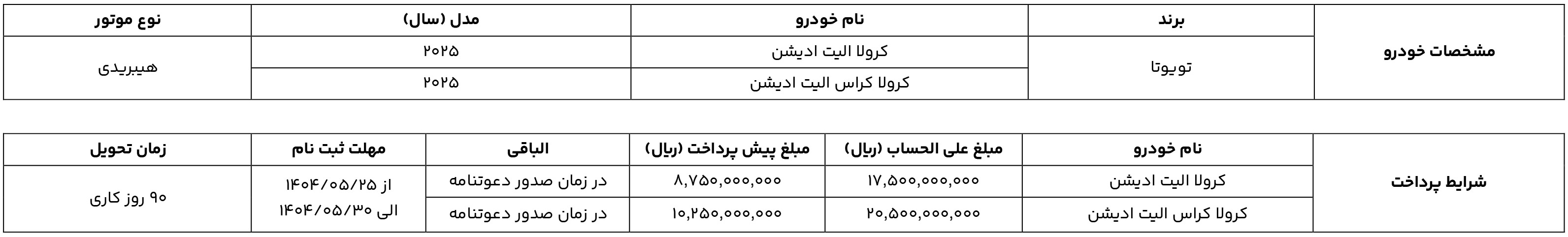 شرایط فروش ایساتیس تجارت رهنورد (1404)