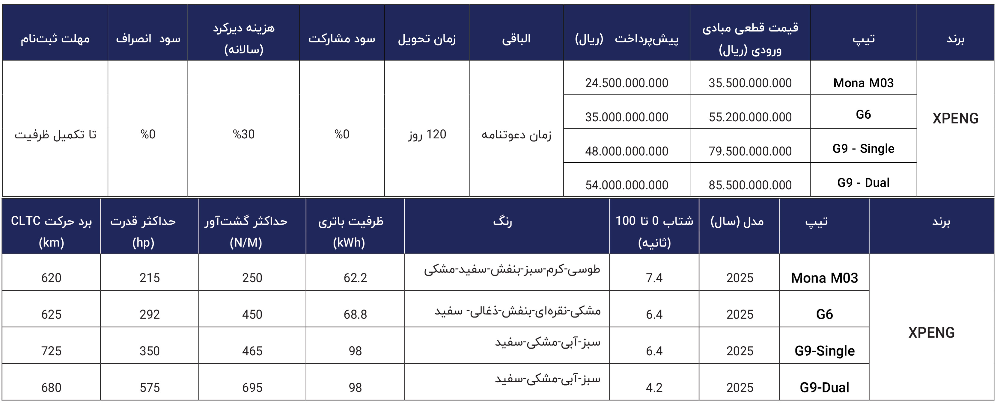 شرایط فروش ایکس موتورز و ثبت نام ایکس پنگ (1404)
