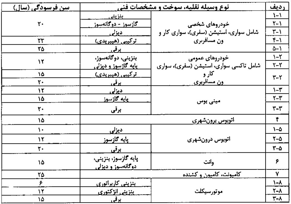 سن فرسودگی خودروها در سال 1404
