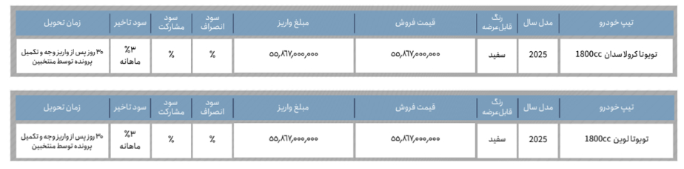 شرایط فروش برساوش خودرو (1405)