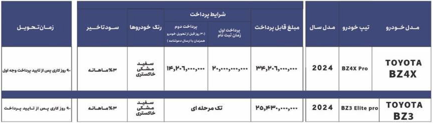 شرایط فروش برساوش خودرو (1405)