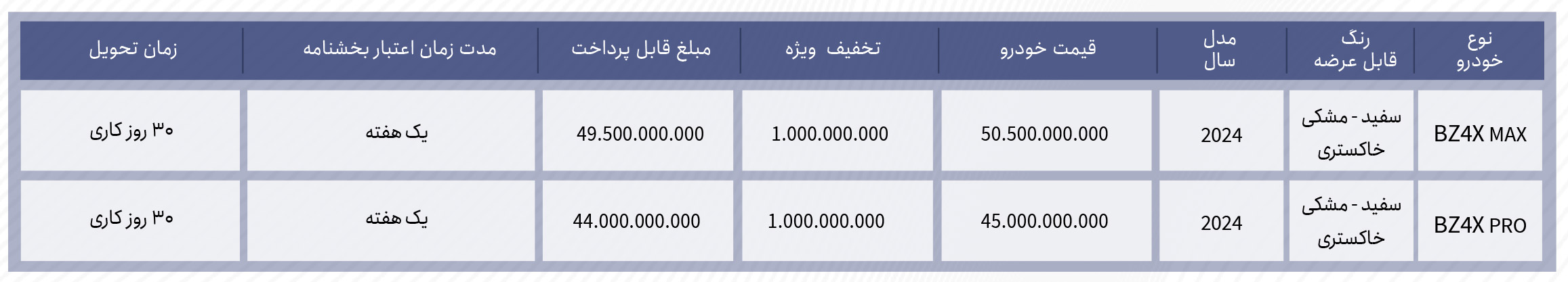 شرایط فروش برساوش خودرو (1405)