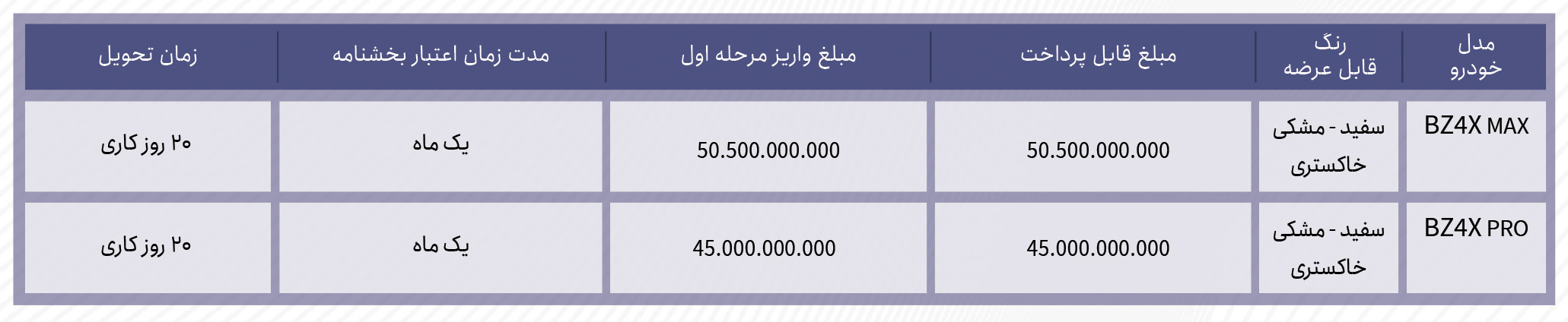 شرایط فروش برساوش خودرو (1405)