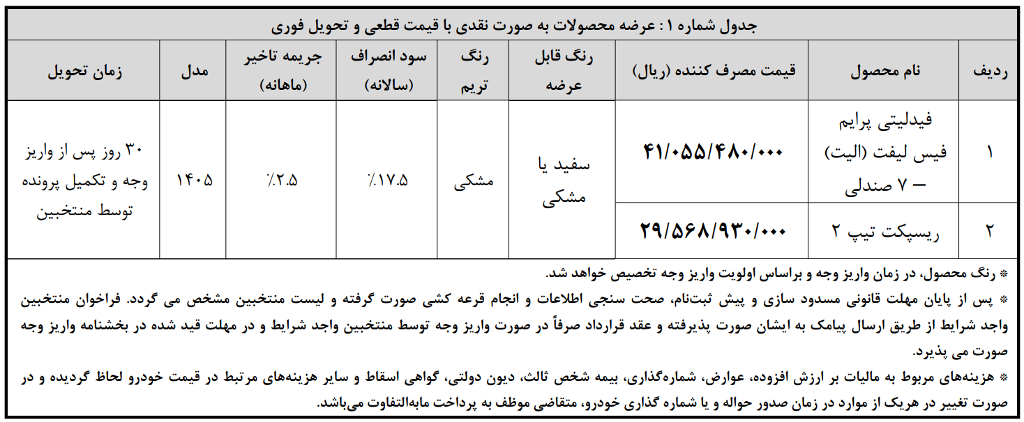 شرایط فروش بهمن موتور و ثبت نام طرح جوانی جمعیت بهمن خودرو (1405)