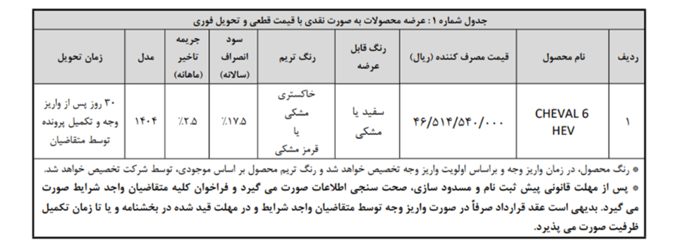 شرایط فروش بهمن موتور و ثبت نام طرح جوانی جمعیت بهمن خودرو (1405)