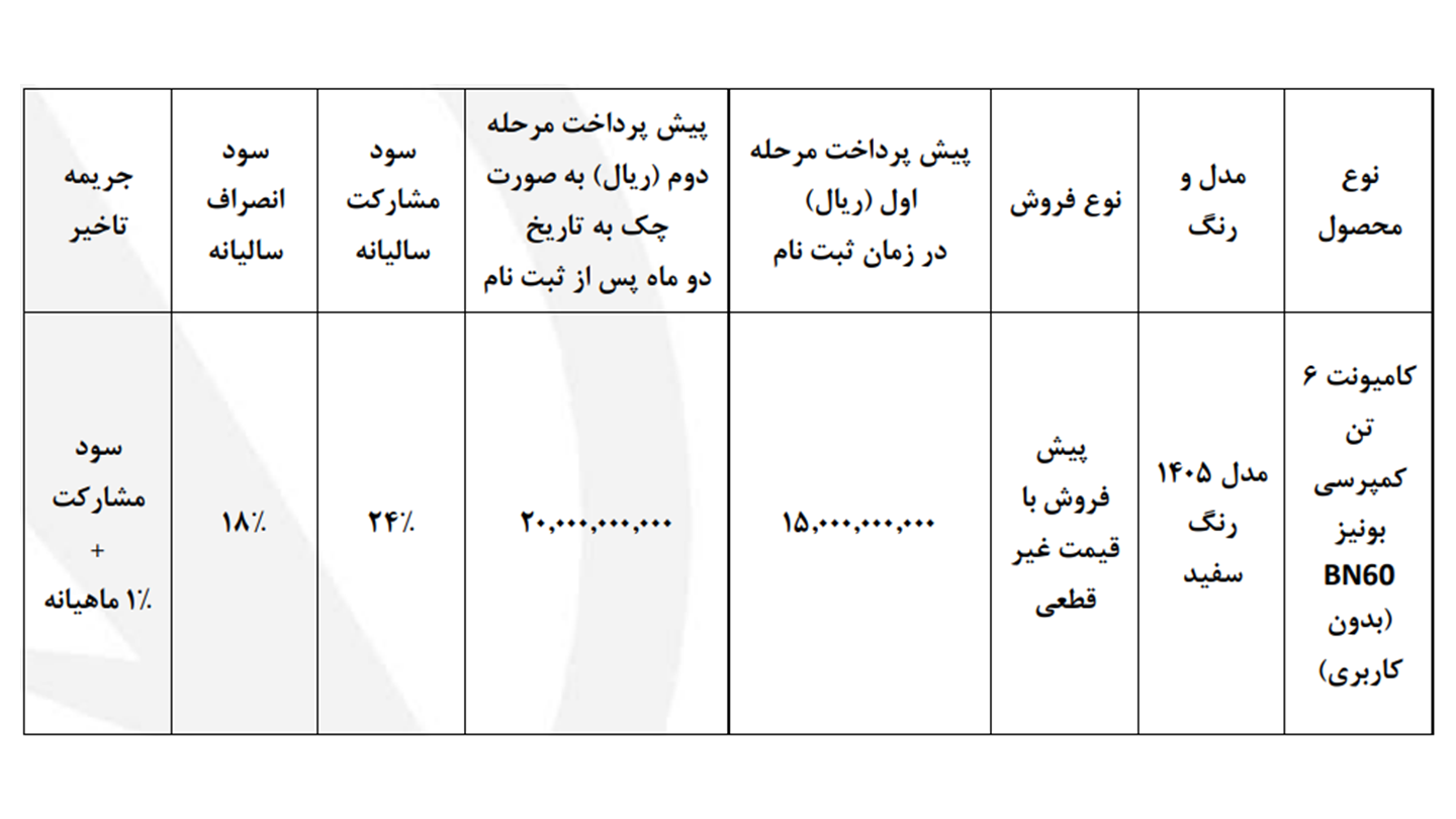 شرایط فروش خودروسازان بونیز و ثبت نام کامیون بونیز (1405)