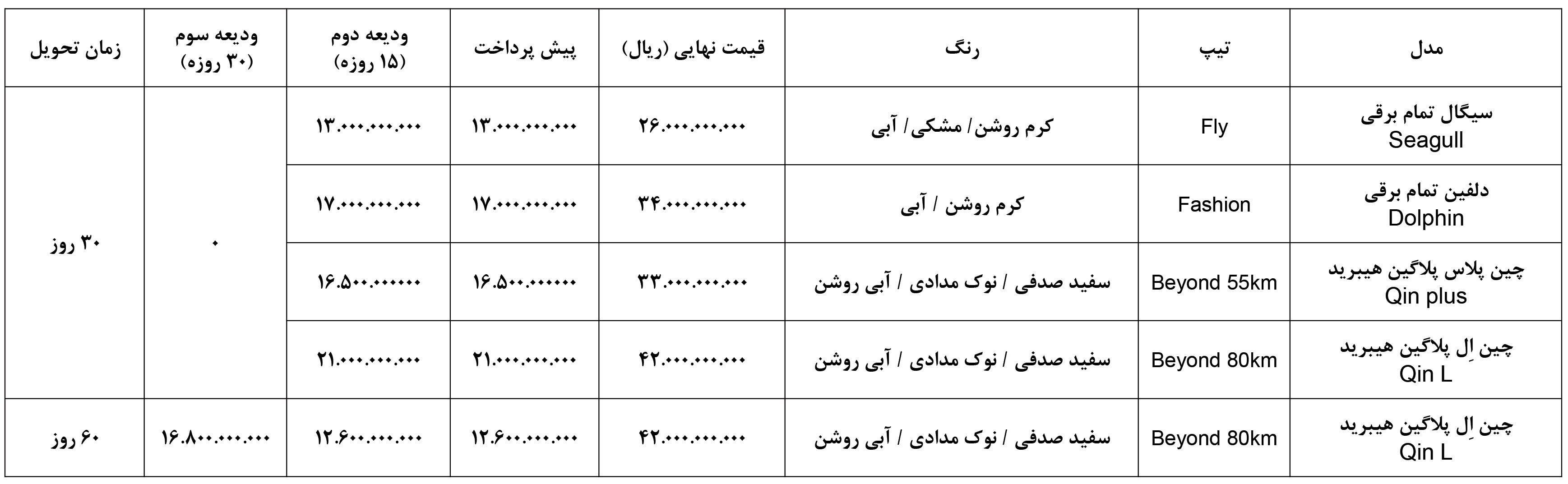 شرایط فروش بی وای دی و ثبت نام BYD سال 1405