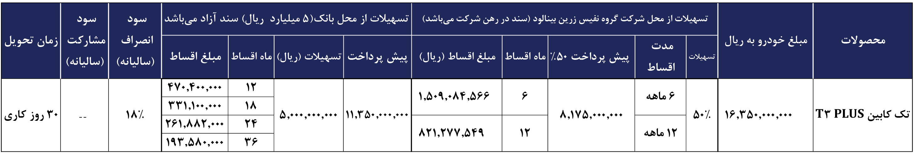 شرایط فروش بینالود موتور و ثبت نام وانت KYC در ایران (1404)