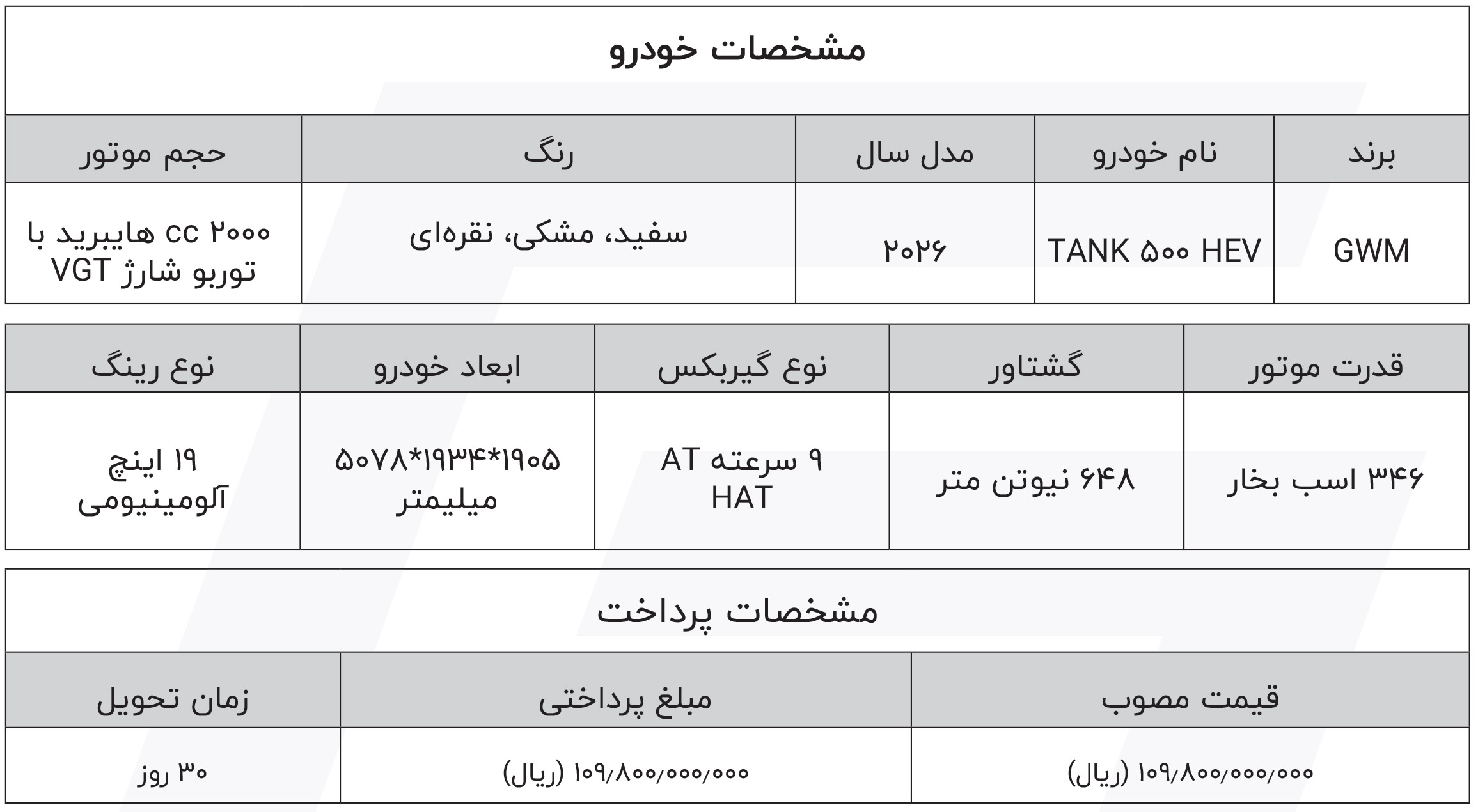 شرایط فروش تانک و ثبت نام TANK سال 1404