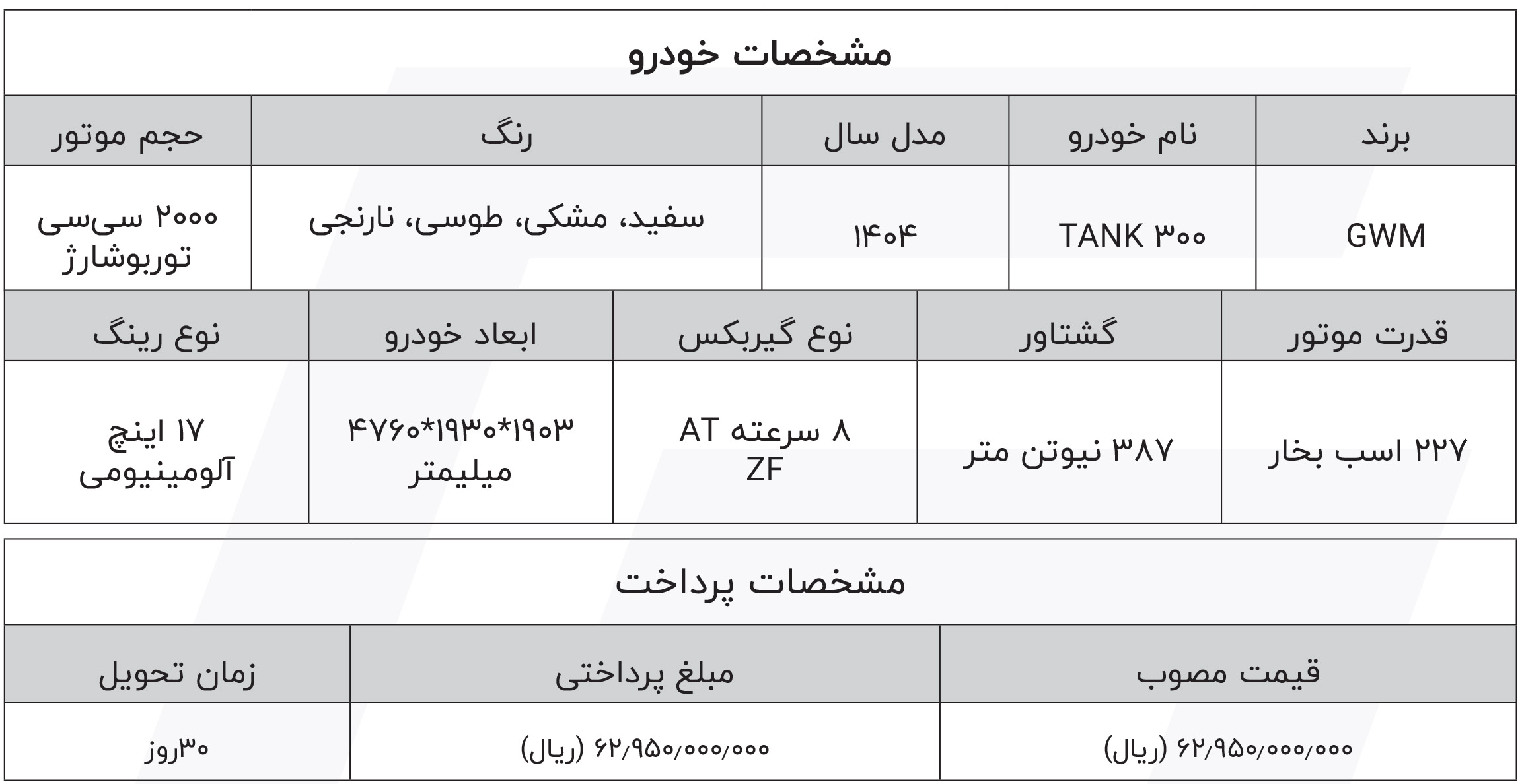 شرایط فروش تانک و ثبت نام TANK سال 1404
