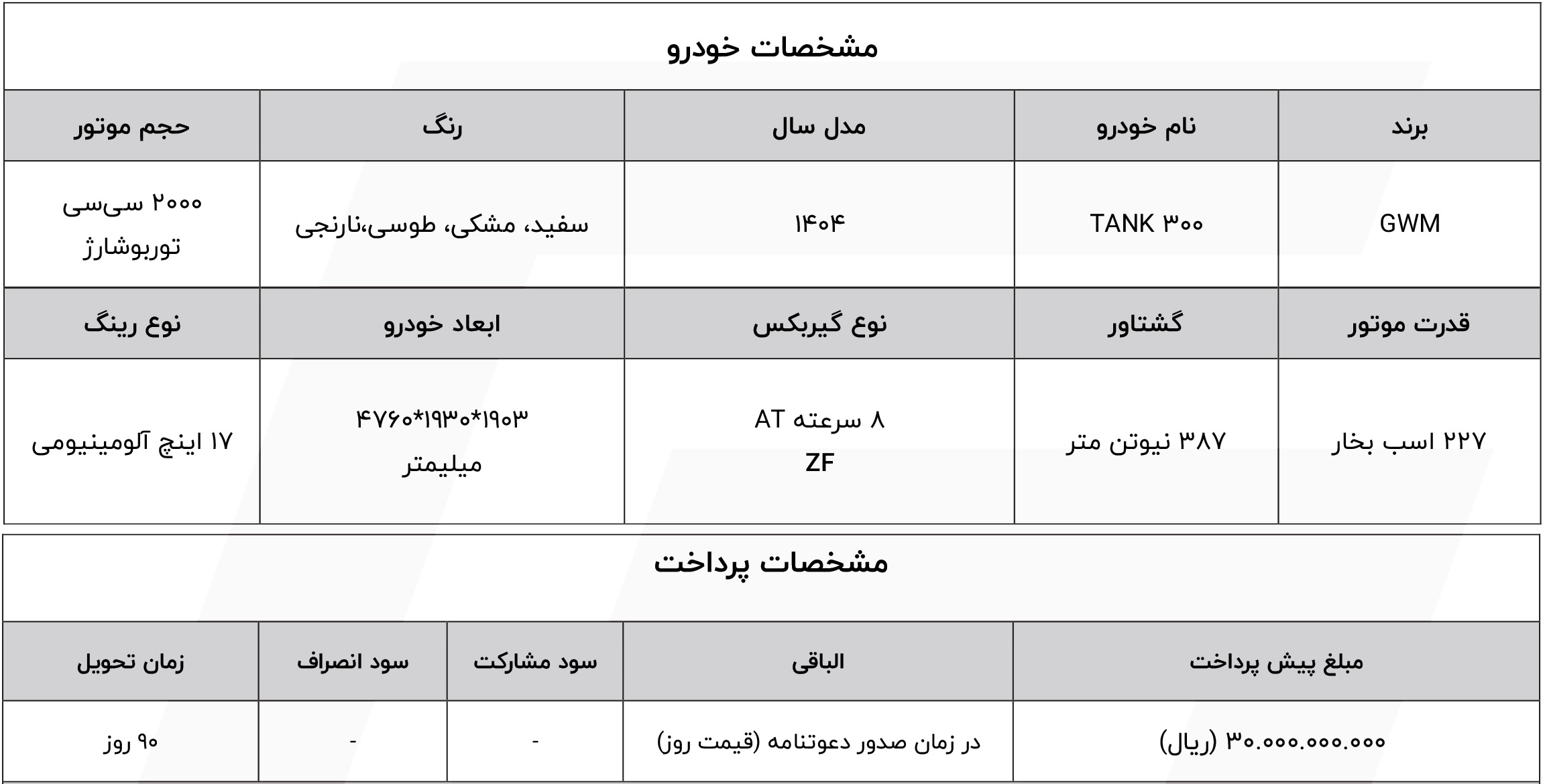 شرایط فروش تانک و ثبت نام TANK سال 1404
