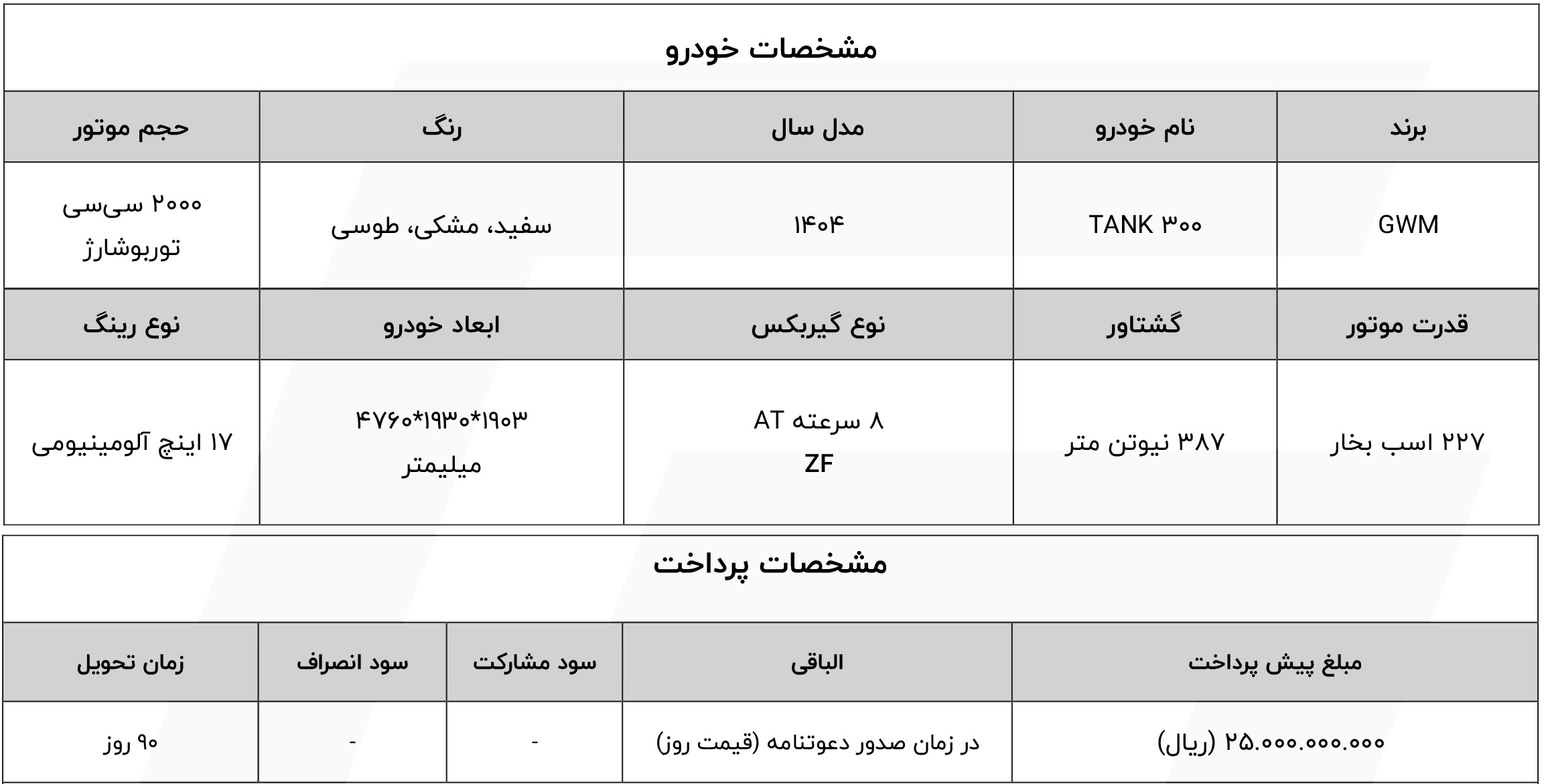 شرایط فروش تانک و ثبت نام TANK سال 1404