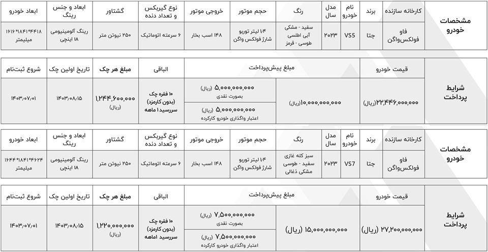 شرایط فروش جتا و ثبت نام خودرو جتا وارداتی (1404)