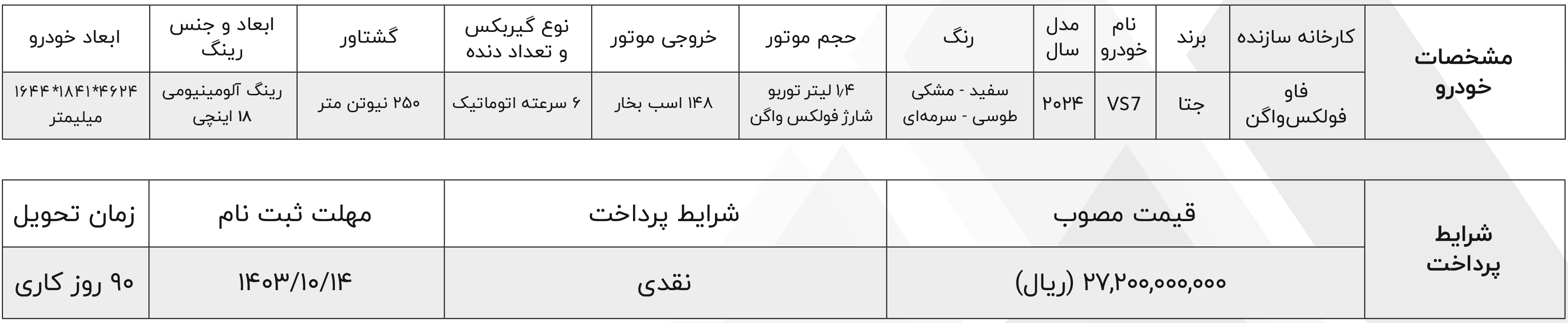 شرایط فروش جتا و ثبت نام خودرو جتا وارداتی (1404)
