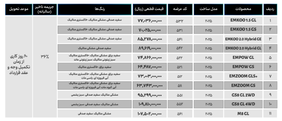 شرایط فروش جیران موتور (1405)