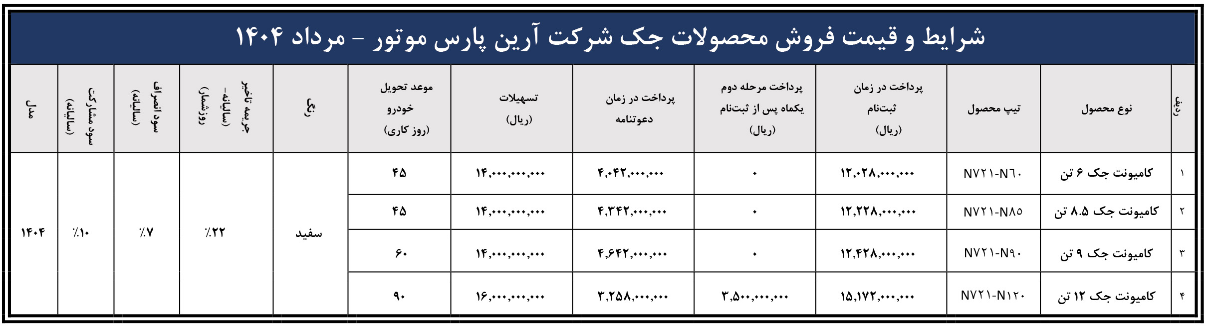 شرایط فروش آرین دیزل و ثبت نام کامیونت جک (1404)