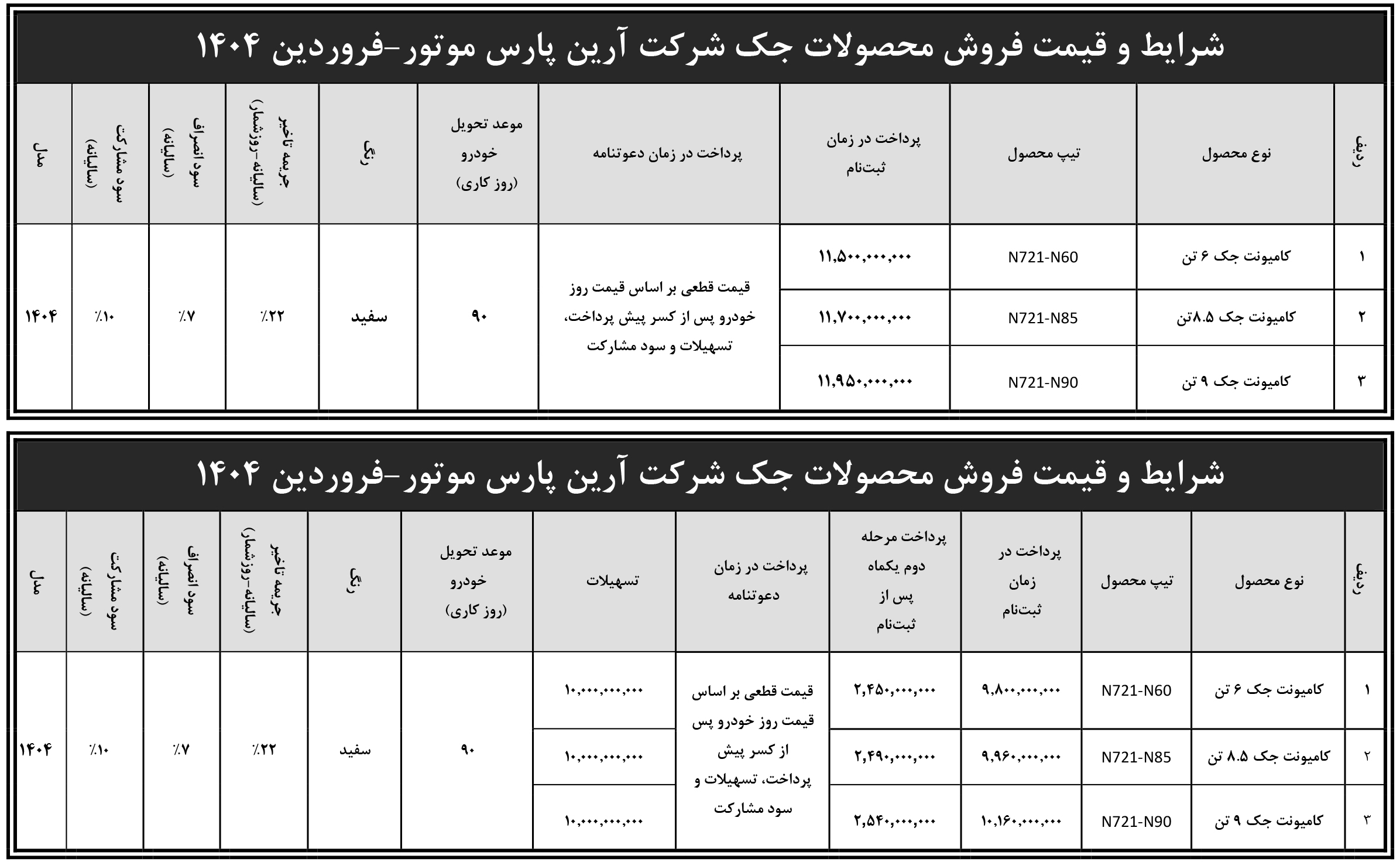 شرایط فروش آرین دیزل و ثبت نام کامیونت جک (1404)