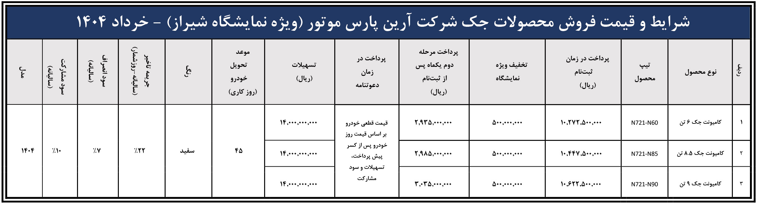 شرایط فروش آرین دیزل و ثبت نام کامیونت جک (1404)