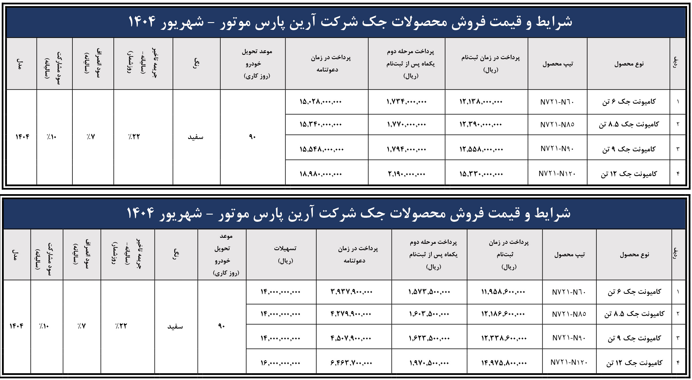 شرایط فروش آرین دیزل و ثبت نام کامیونت جک (1404)