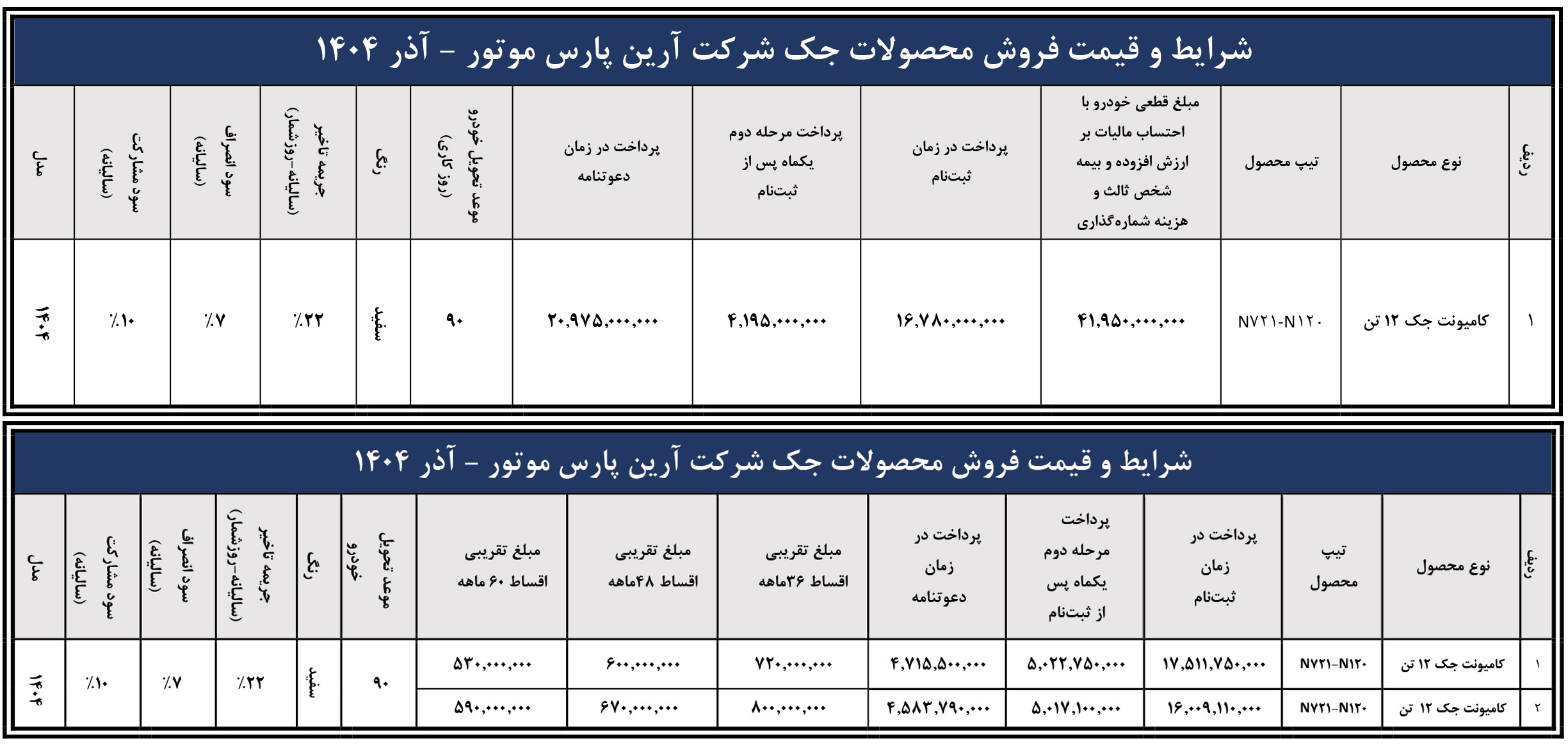 شرایط فروش آرین دیزل و ثبت نام کامیونت جک (1404)