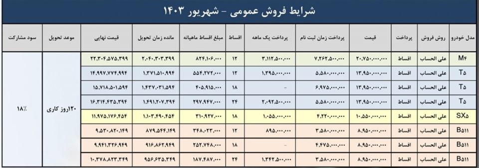 شرایط فروش فردا موتور و ثبت نام اف ام سی (1404)