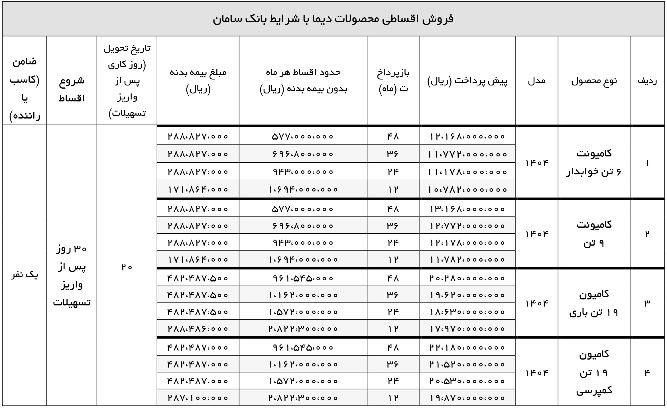 شرایط فروش مایان دیزل و ثبت نام کامیون دیما (1404)