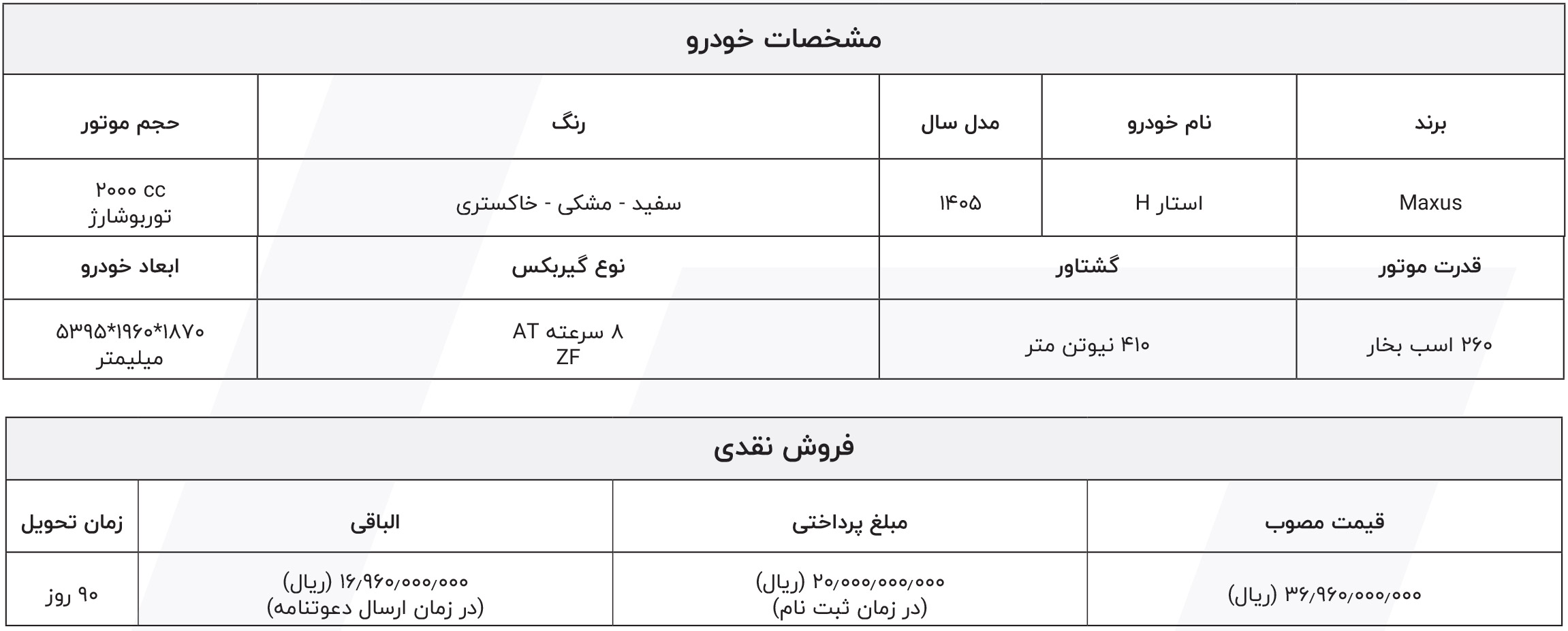 شرایط فروش شتابران خودرو (1404)