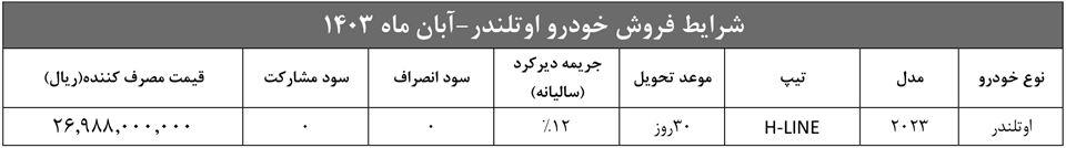 شرایط فروش آرین موتور پویا (1404)