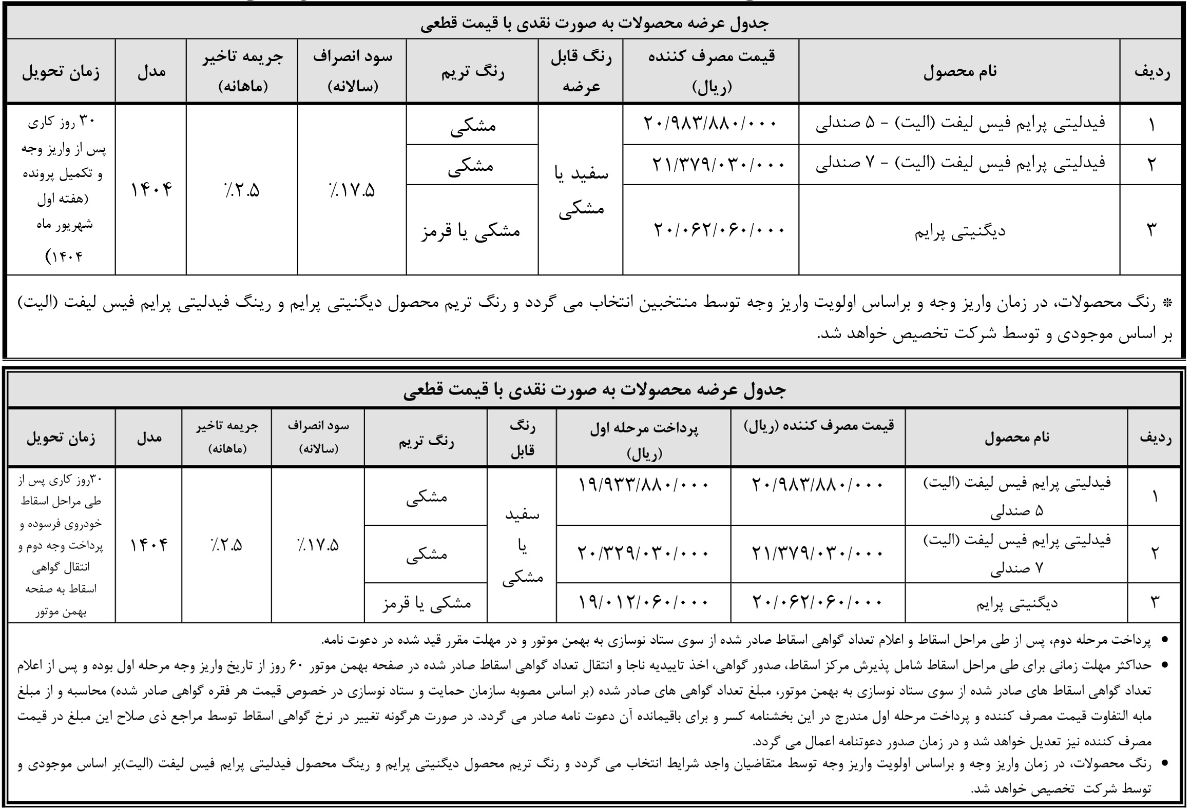 شرایط فروش دیگنیتی پرایم و ثبت نام دیگنیتی پرستیژ (1404)