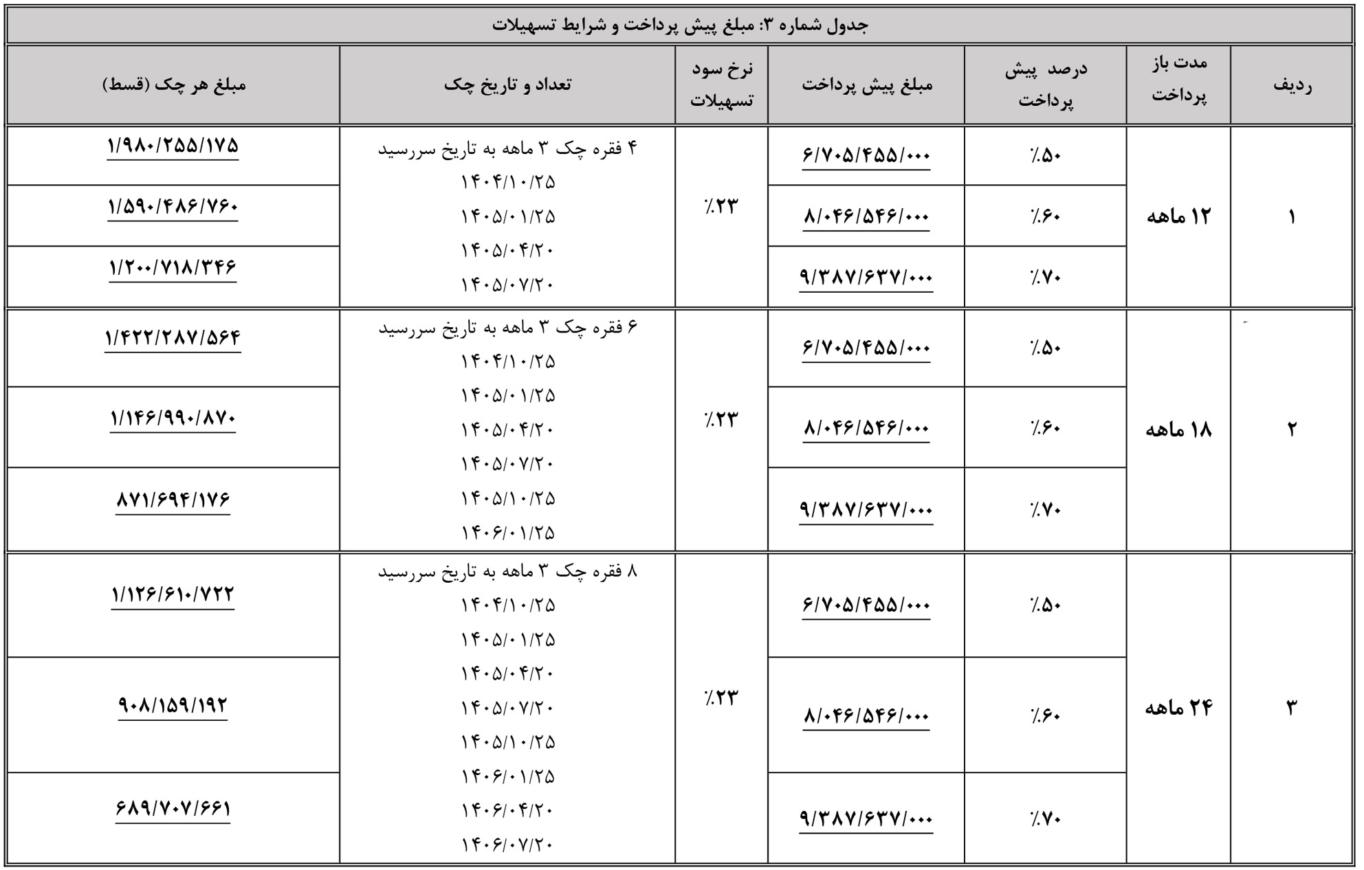 شرایط فروش ون اینرودز و ثبت نام اینرودز (1405)