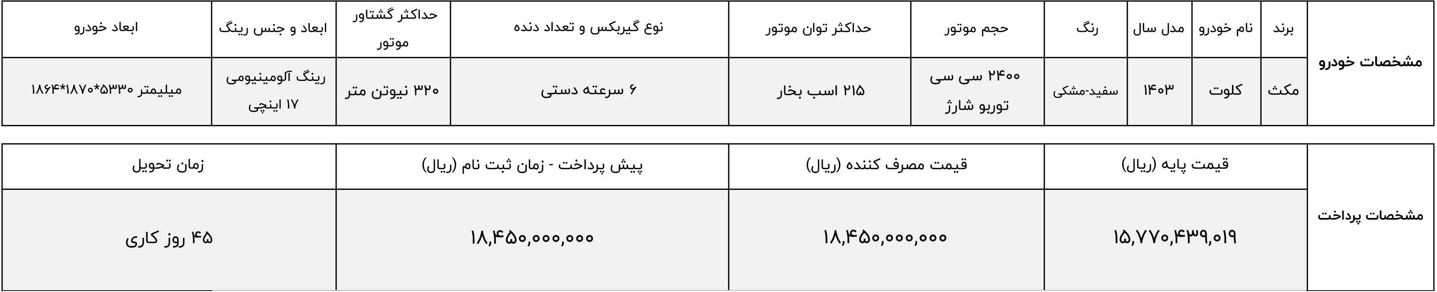 شرایط فروش مکث موتور (1403)
