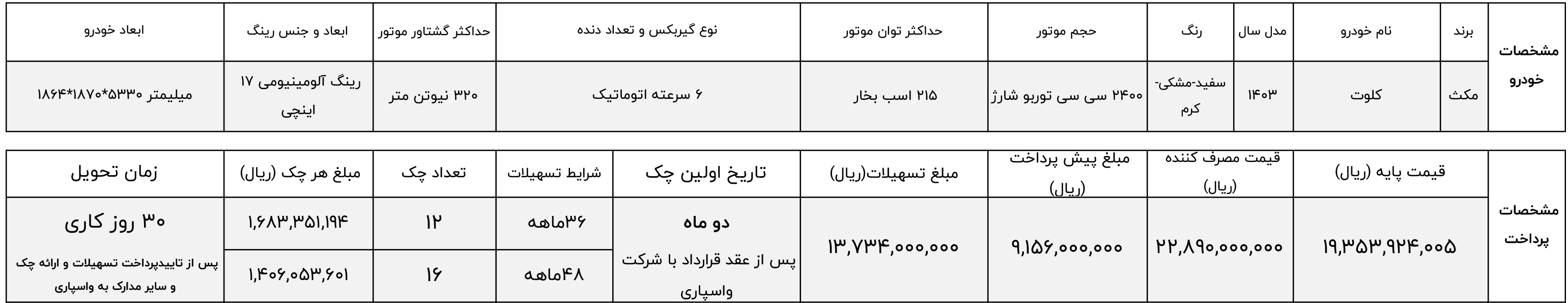 شرایط فروش مکث موتور (1403)