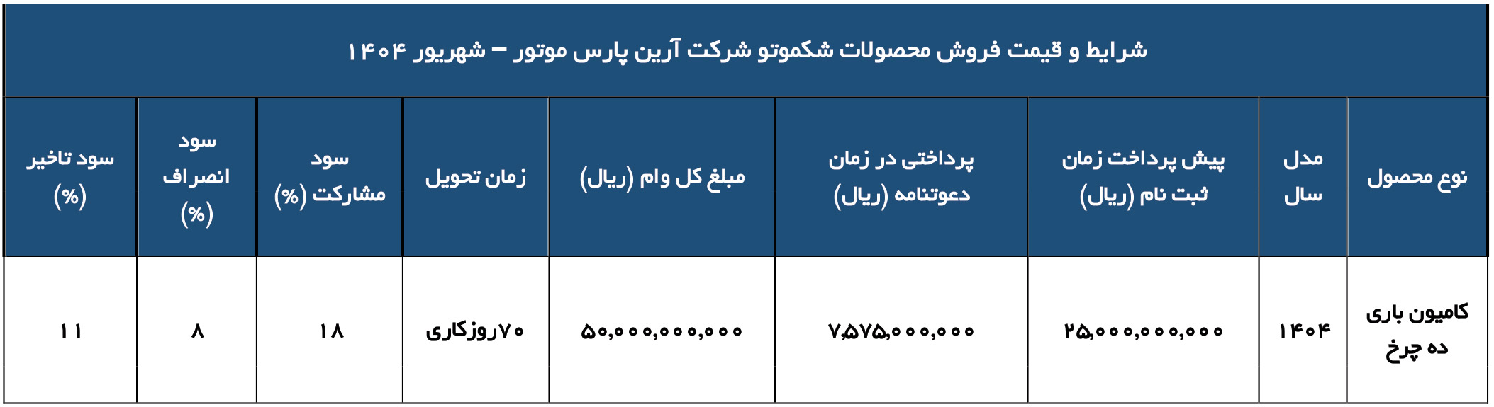 شرایط فروش شکموتو و ثبت نام کامیون شاکموتو (1404)