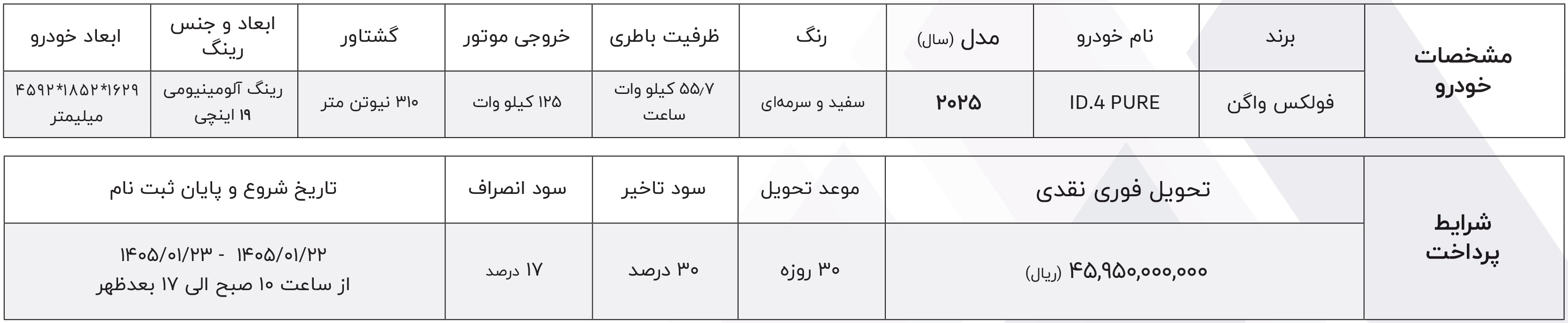 شرایط فروش فولکس واگن و ثبت نام فولکس برقی (1405)